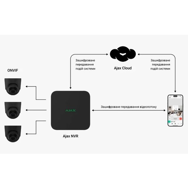 Ajax NVR (8ch) (8EU) white Мережевий відеореєстратор 300700 фото