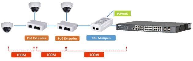 DH-PFT1300 PoE расширитель для PFT1200 300634 фото